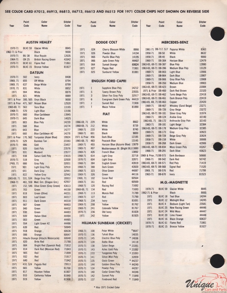1971 Austin PPG Paint Charts 1